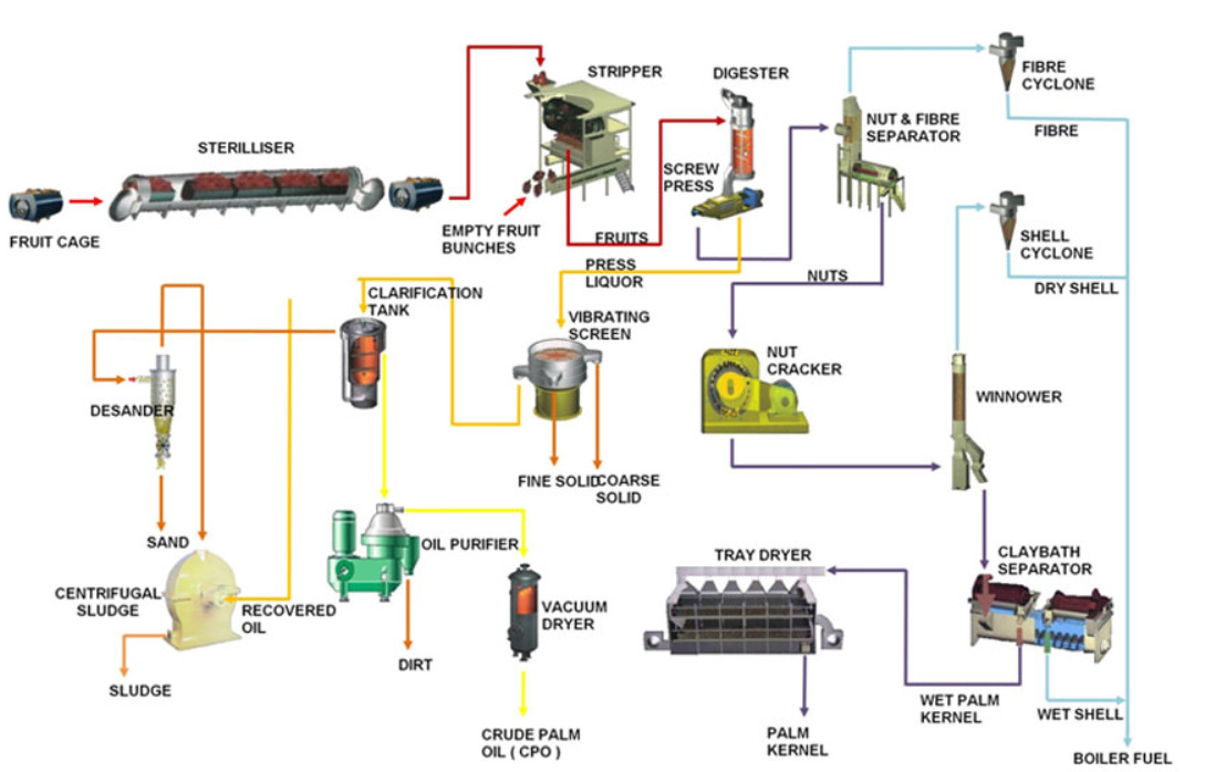 Oil Refinery Equipment List